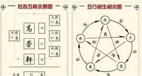 周易姓名學|【免費八字與姓名分析】免費解讀你的八字與姓名，揭開命運的秘。